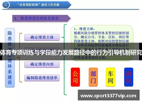 体育专项训练与学段能力发展路径中的行为引导机制研究