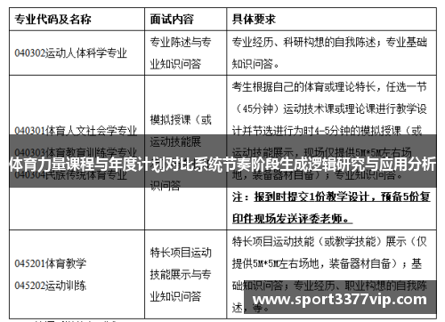 体育力量课程与年度计划对比系统节奏阶段生成逻辑研究与应用分析
