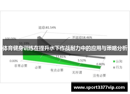 体育健身训练在提升水下作战耐力中的应用与策略分析
