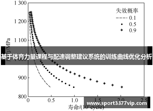 基于体育力量课程与配速调整建议系统的训练曲线优化分析